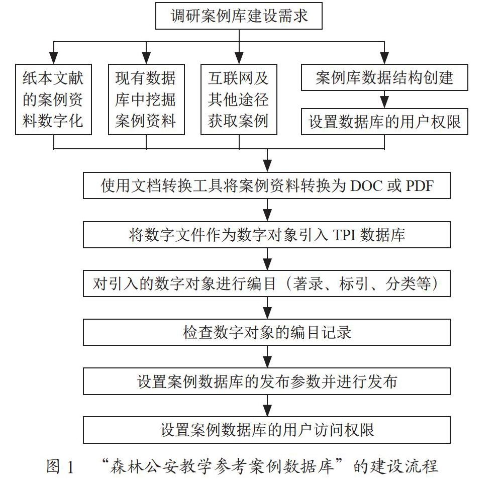 森林公安教学参考案例库建设实践与探索