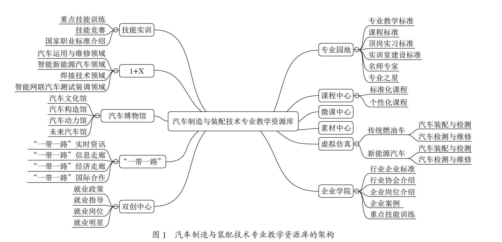 面向专业群的专业教学资源库建设探索与实践