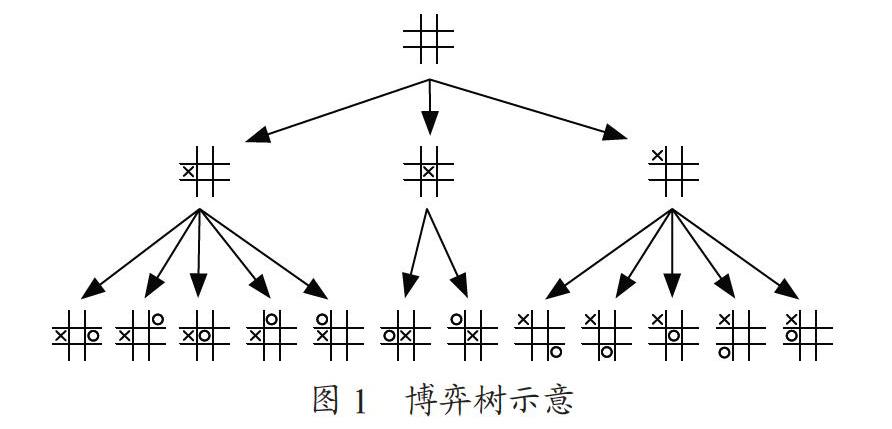 递归算法的应用与分析