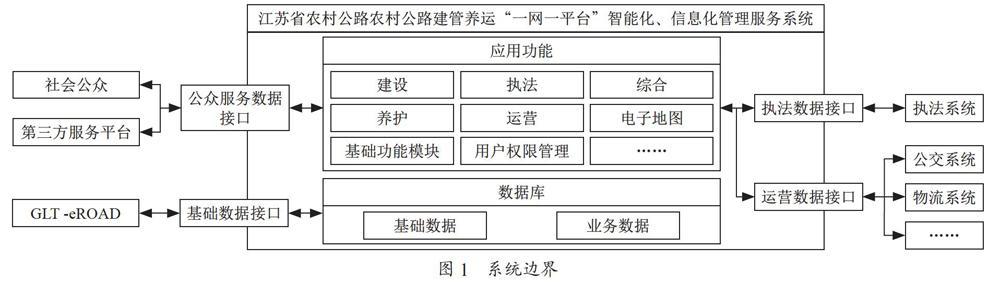 农村公路“一网一平台”管理服务系统研究