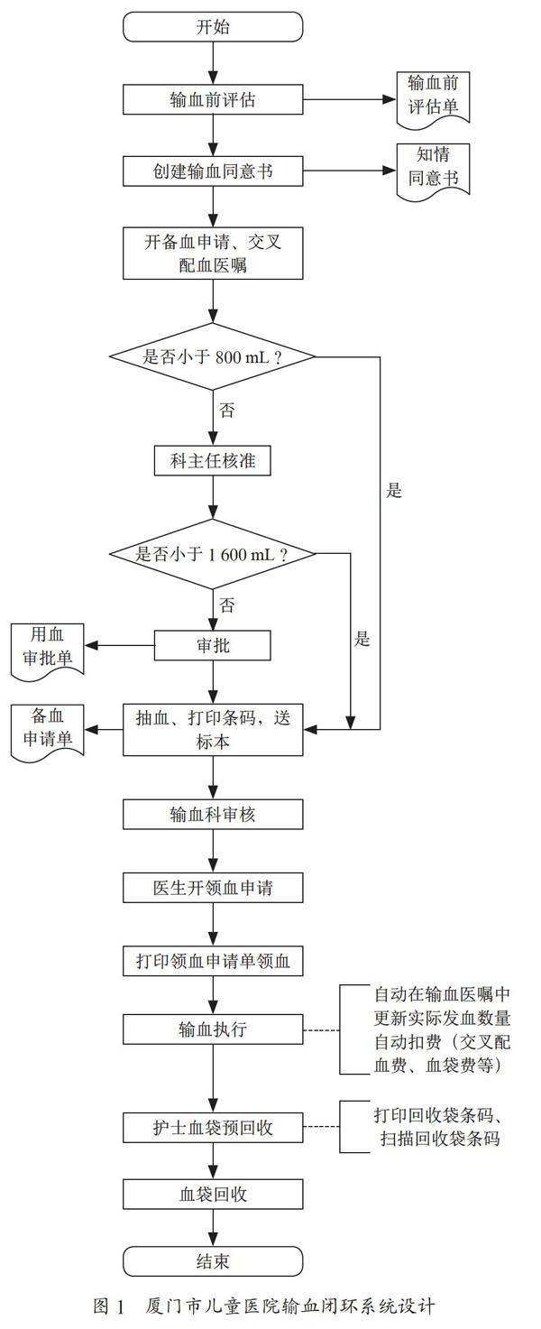 输血闭环管理系统在儿童医院的应用实践与探讨