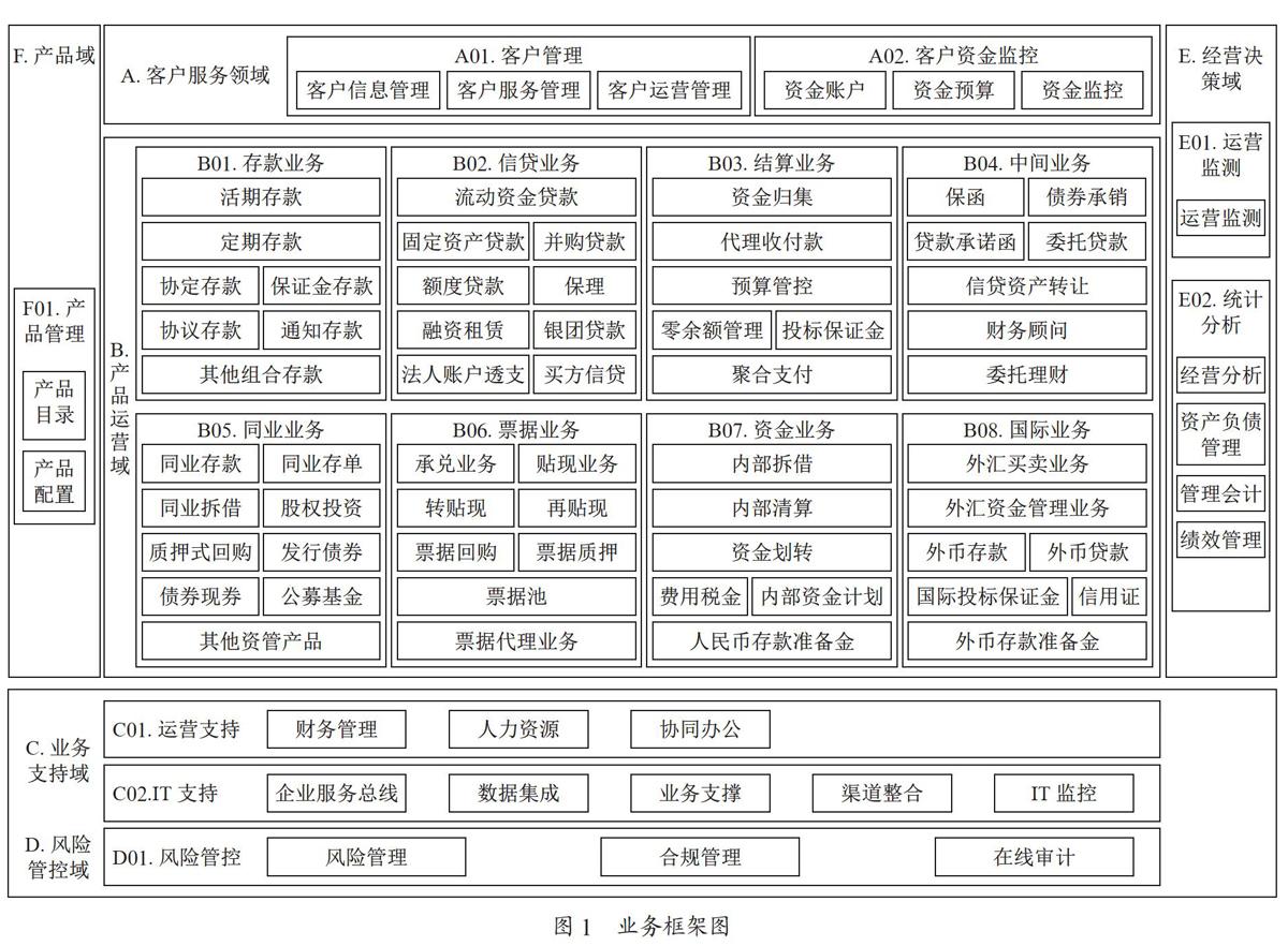 基于Greenplum的金融数据仓库模型设计与实现