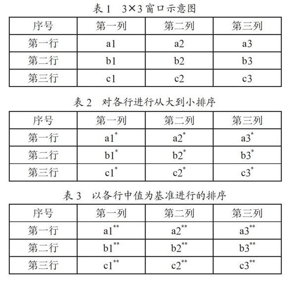 图像中值滤波算法上的软硬件优化