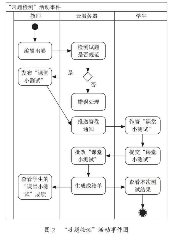 “GL互动小课堂”微信小程序的设计与实现