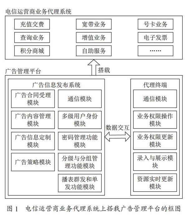 广告管理平台部署方法