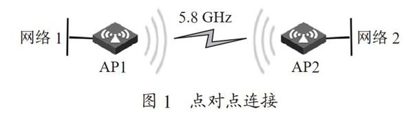 无线桥接技术中Bridge与WDS差异分析