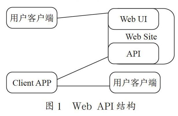 基于AppInventor积木式编程API调用的设计与实现