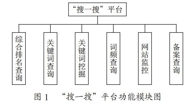 站长工具平台“搜一搜”的设计与实现
