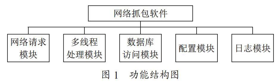 基于HTTP报文网络抓包软件的分析与设计