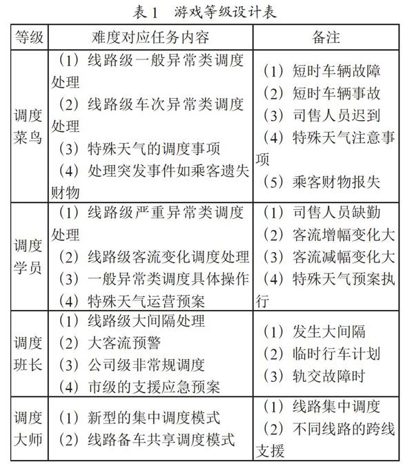 游戏化教学仿真软件的开发和应用探究