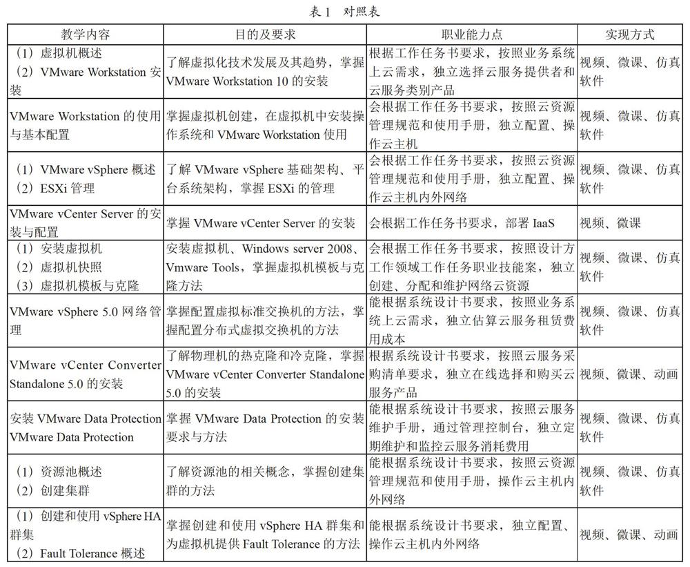 “1+X”证书制度下混合教学模式的开发实施