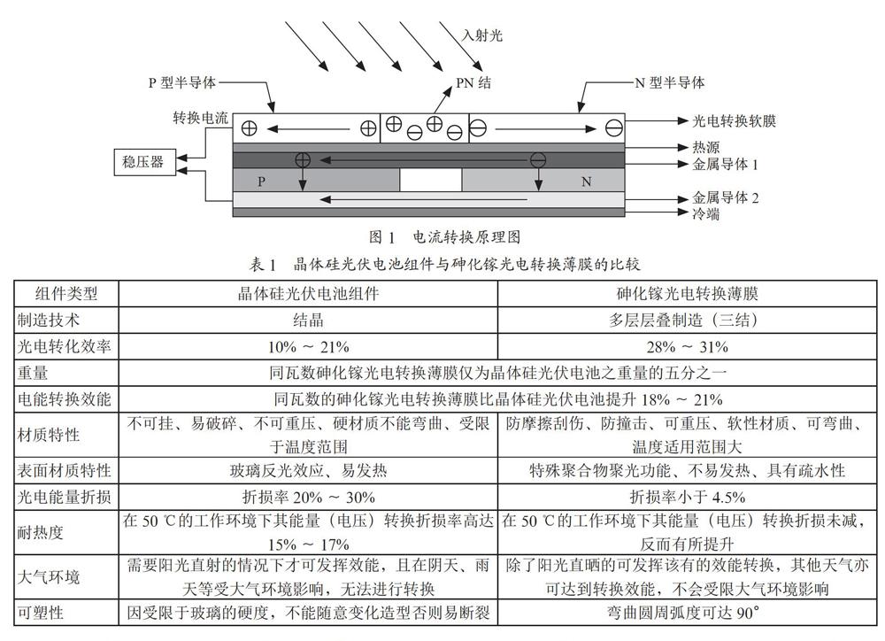 基于光热发电的多功能充电伞功能设计
