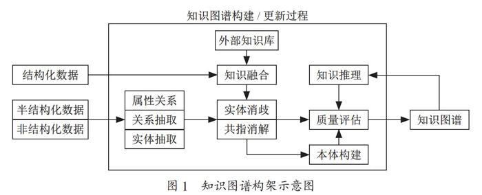 基于知识图谱的电缆故障诊断分析