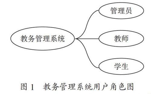 基于教学中的MySQL数据库访问和安全问题探讨