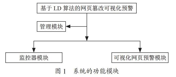 基于LD算法的网页篡改可视化预警系统的研究