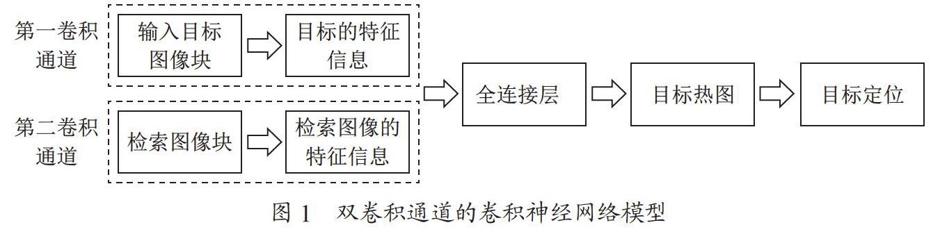 基于卷积神经网络的视觉目标定位研究