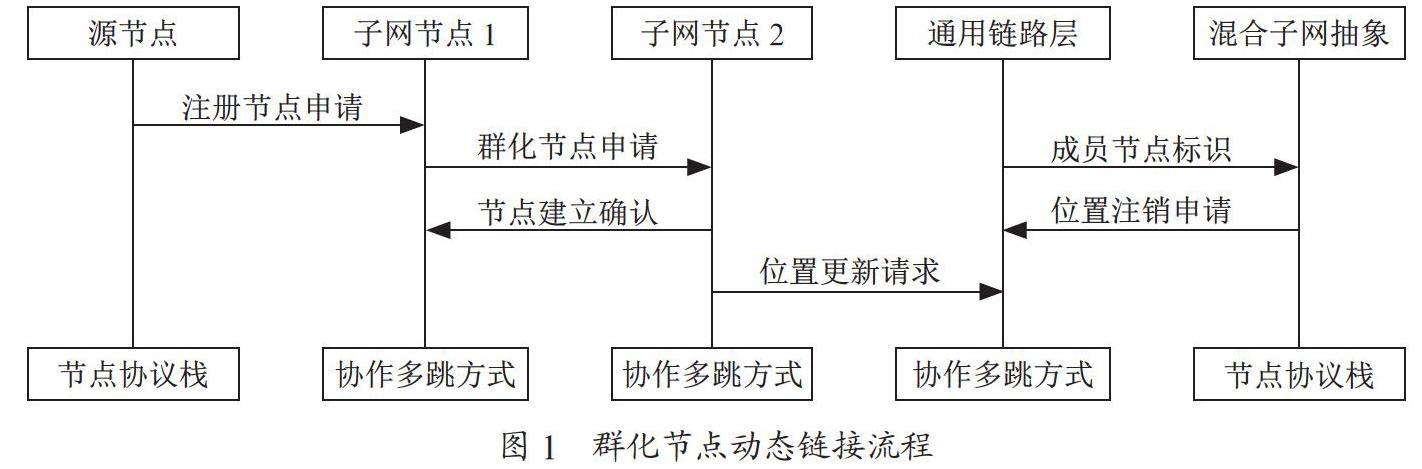 家庭教育服务平台网络群化聚合问题研究