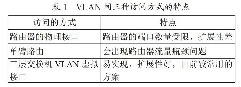 基于VLAN的网络应用与研究