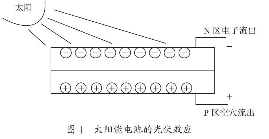 一款广播发射机房太阳能无线充电器的设计