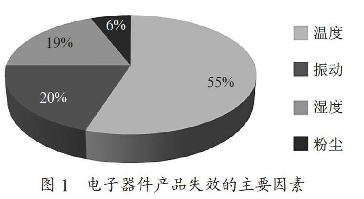 基于ANSYS的芯片散热性能分析