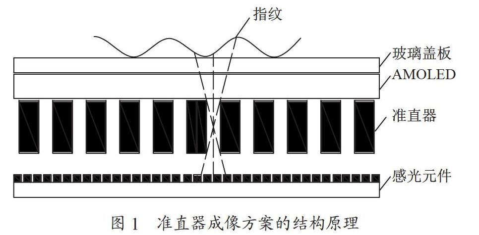 光微通道阵列面板原理及性能影响因素分析