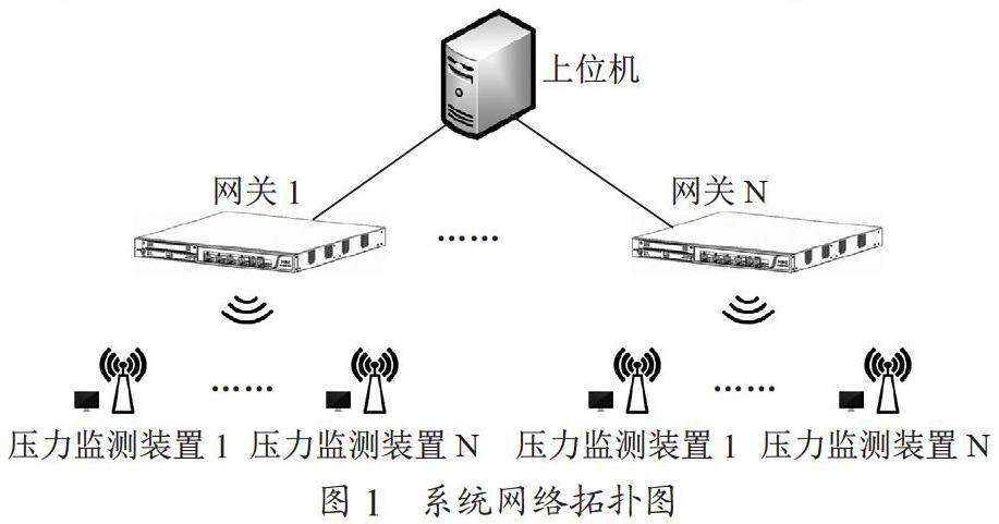煤矿液压支架压力无线监测系统网关的设计