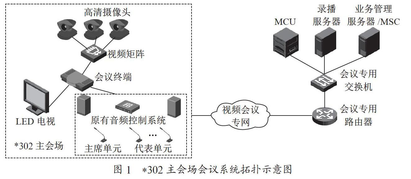 疫情防控期间视频会议在高校的应用初探