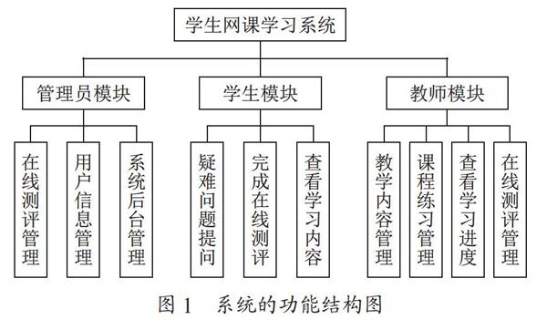 学生网课学习系统的开发与设计