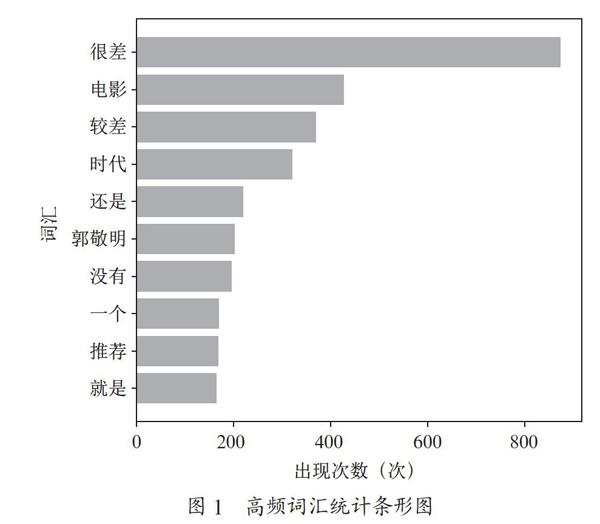 基于豆瓣网某系列电影数据采集与可视化分析