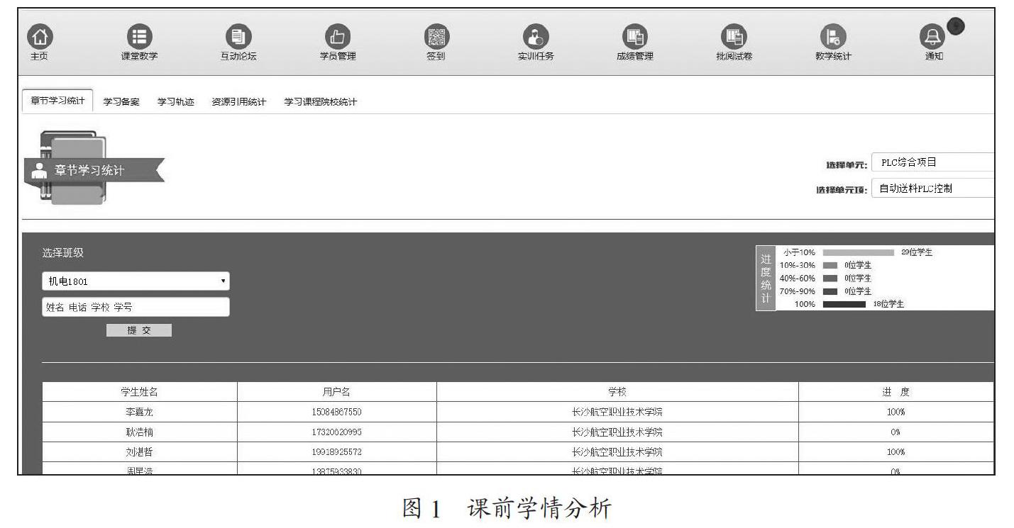 “三位一体、六环五步”混合式教学创新实践