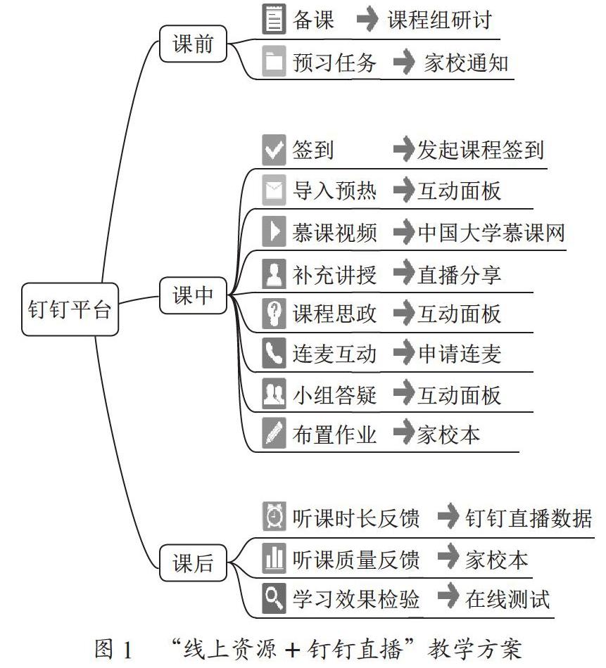 “市场营销学”课程线上教学创新实践