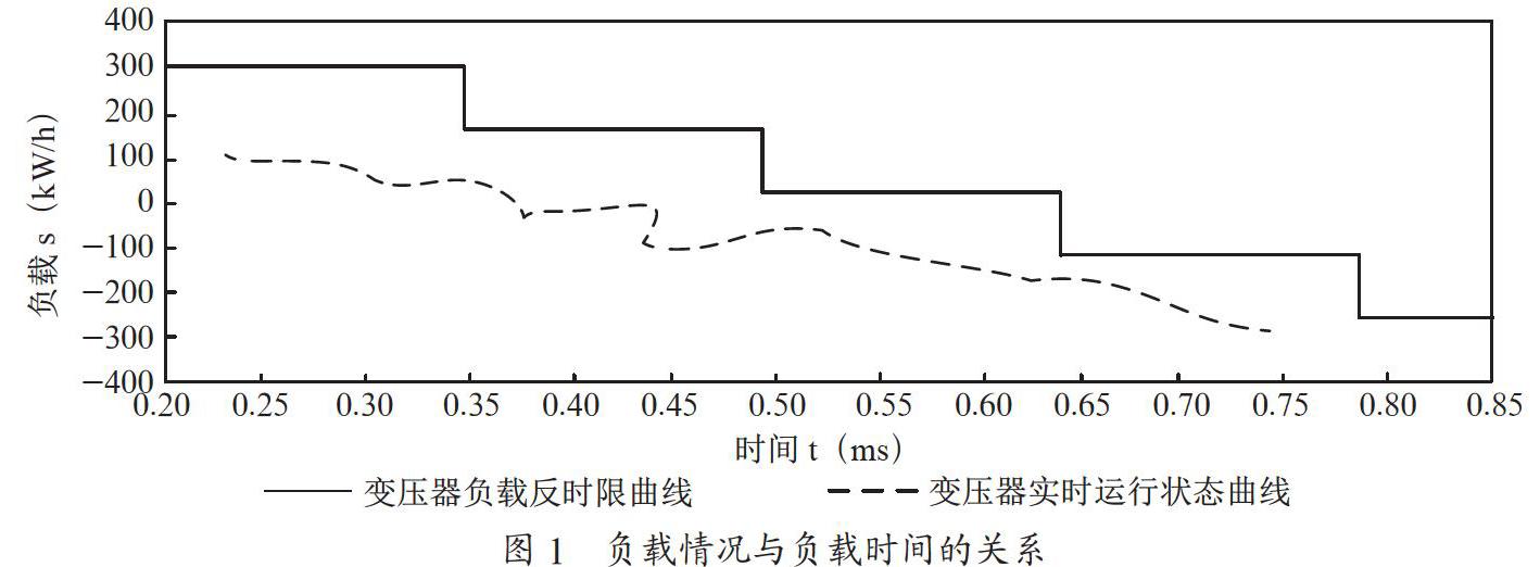 电力自动化主站的可视化调度方法