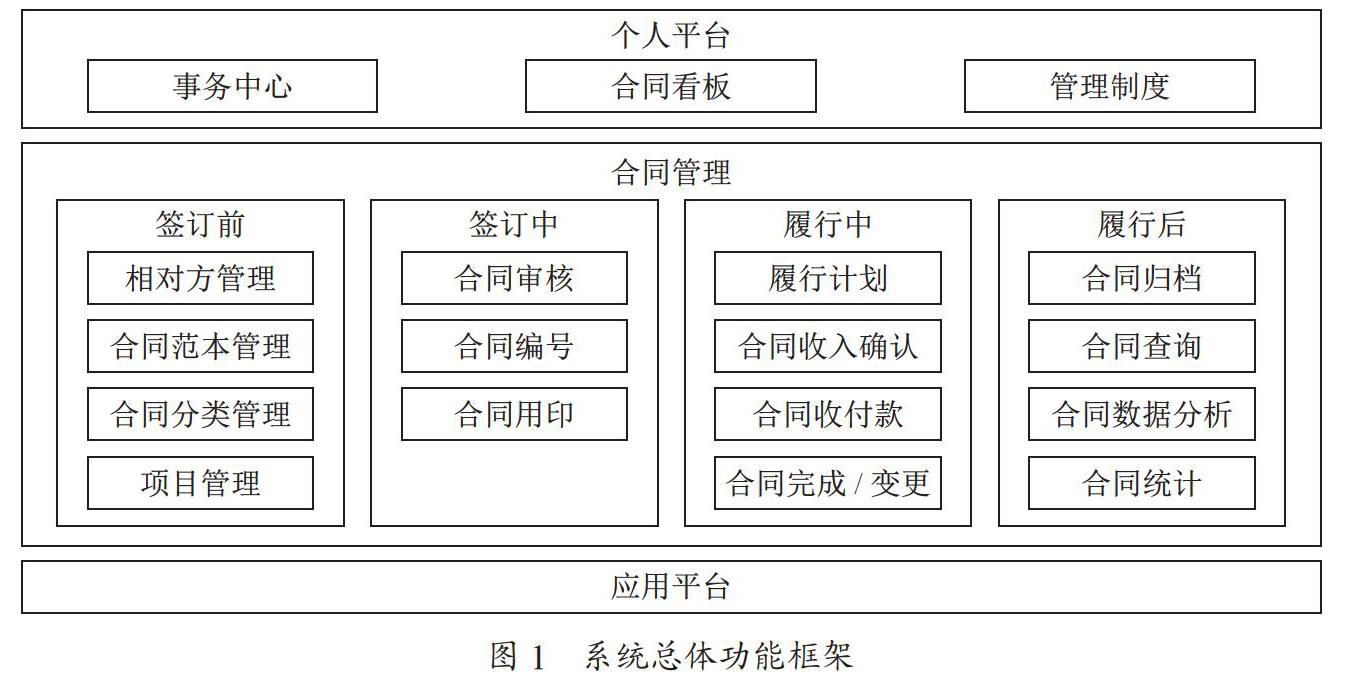 合同管理和风险控制信息化平台建设研究