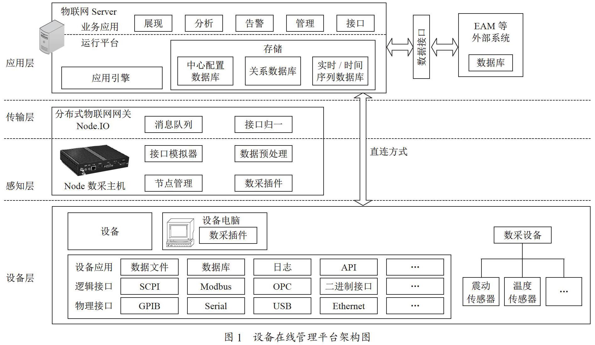基于工业互联网的异构设备在线管理平台