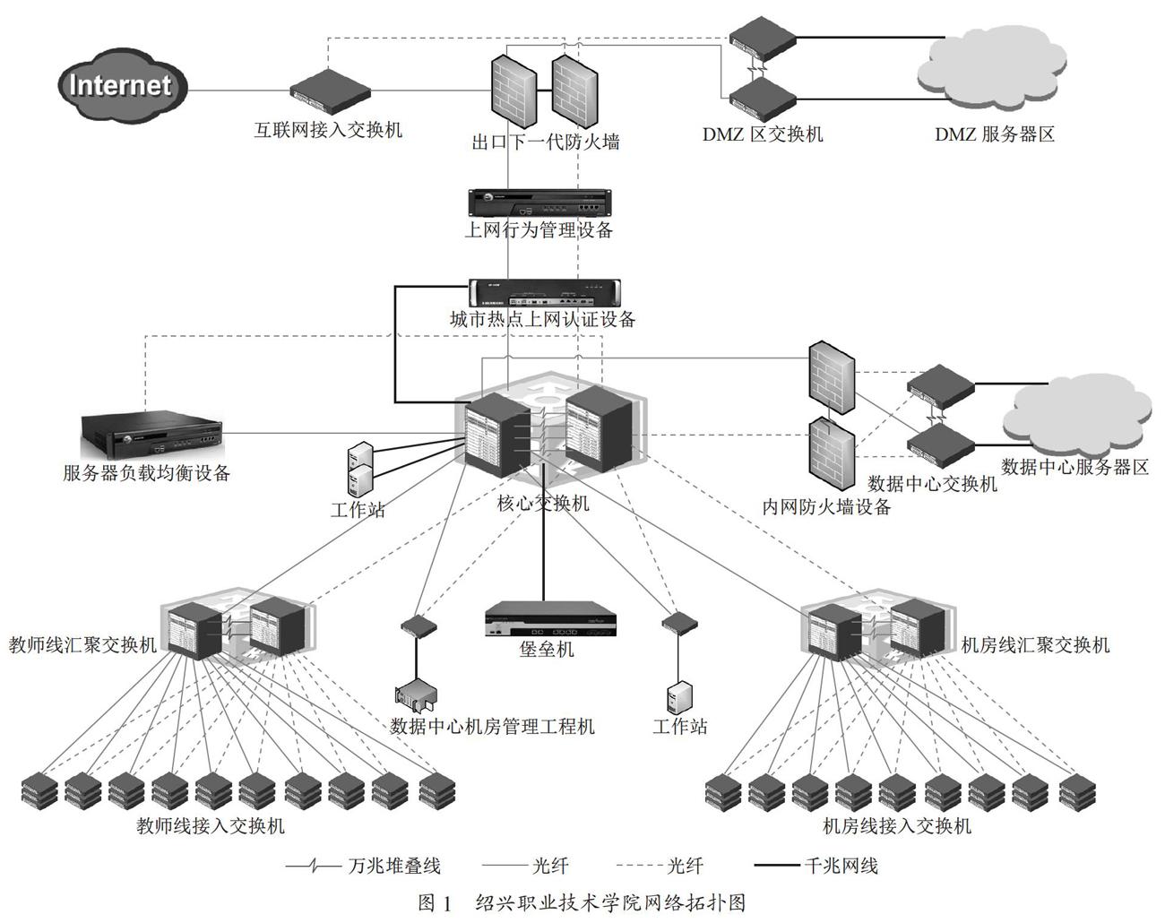 高校校园网IPv6升级改造探索