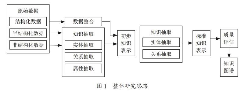 基于企业知识图谱的多源数据融合分析