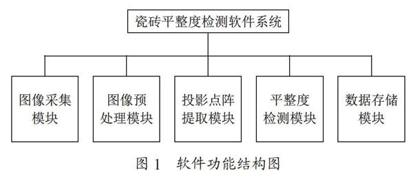 镜面瓷砖表面平整度视觉检测研究
