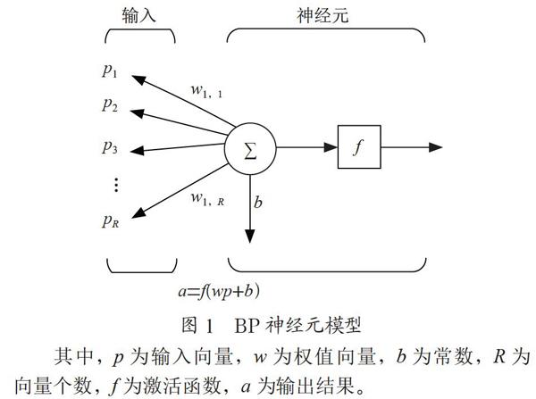 基于神经网络的交通流时间序列预测