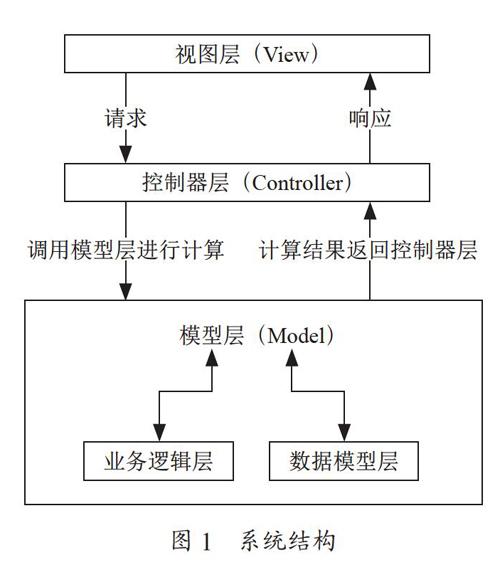 基于ThinkPHP的高职科研管理系统的设计与实现