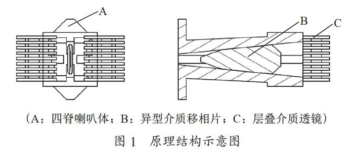 一种宽带宽波束圆极化喇叭天线设计方法