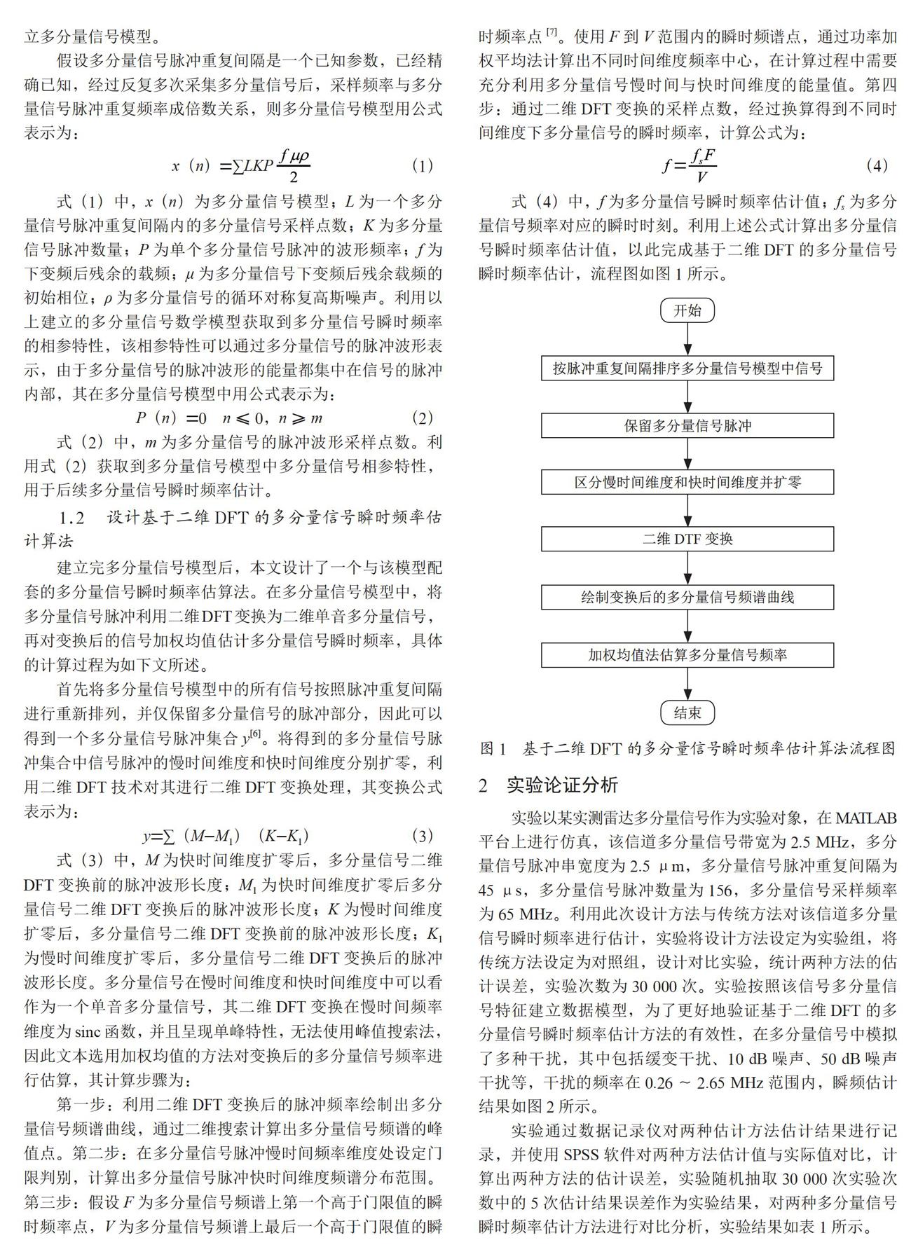 基于二维DFT的多分量信号瞬时频率估计方法