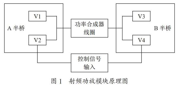 中波广播发射机功放模块的故障分析