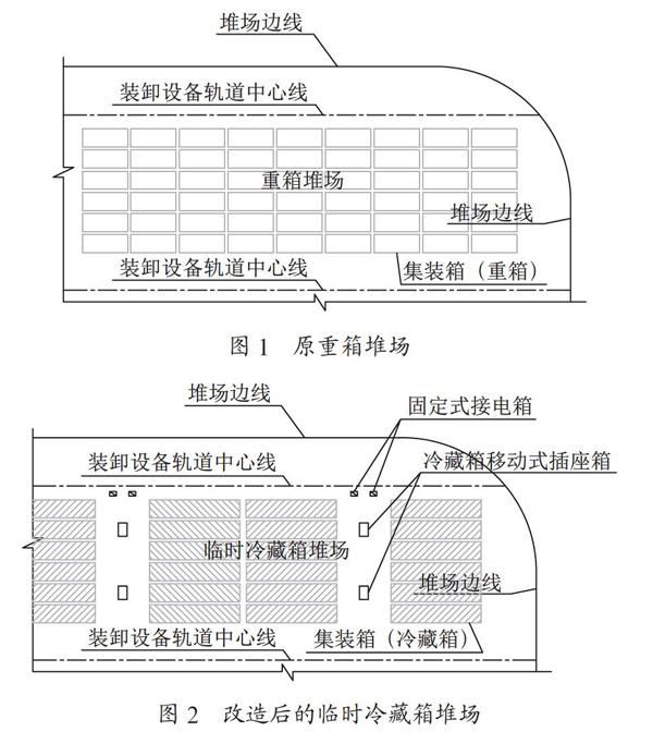 港区临时冷藏箱堆场的供电设计与研究