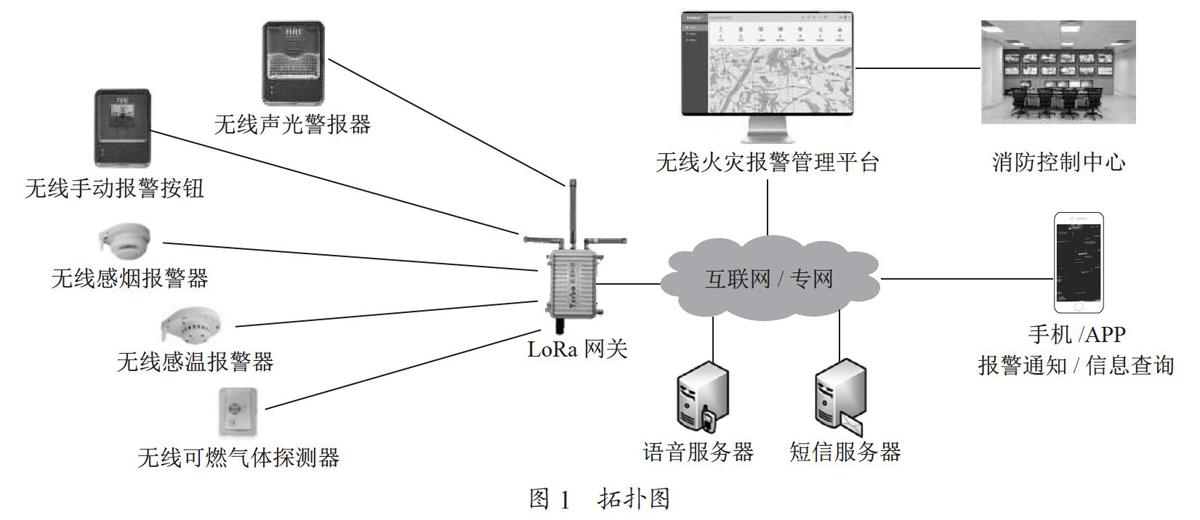 基于LoRa技术的校园火情监测系统