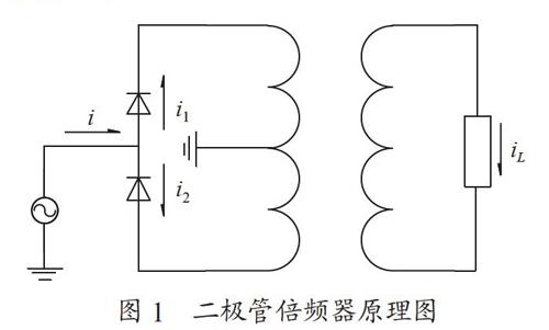 基于90nmGaAsPHEMT工艺的二次倍频器芯片的设计