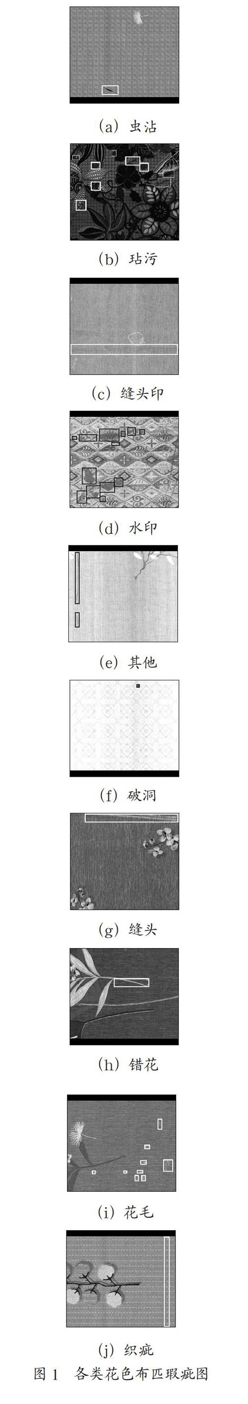 基于CascadeR-CNN改进的花色布匹瑕疵智能识别方法