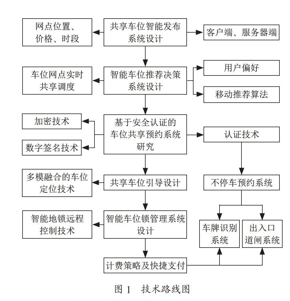 基于安全认证的私家车位共享系统设计