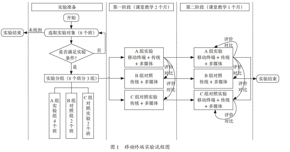 移动终端在中职课堂中的应用及教学效果分析