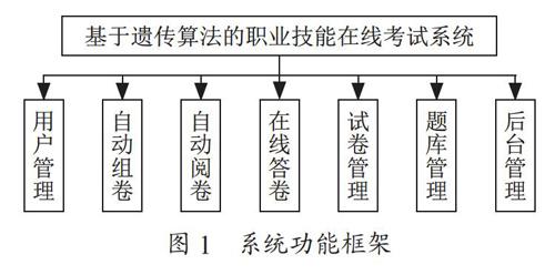 基于遗传算法的职业技能在线考试系统探究