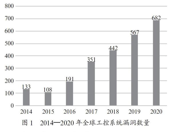 地铁综合监控网络信息安全威胁及对策研究